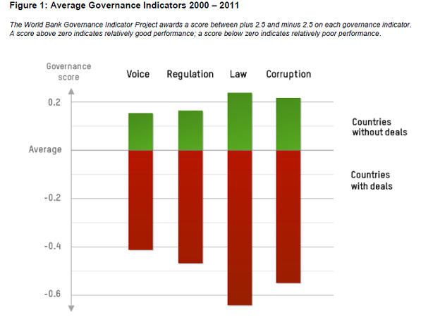 land-grabs-and-governance